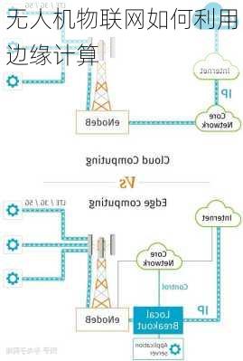 无人机物联网如何利用边缘计算