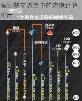 高空抛物防治中的边缘计算应用