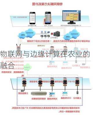 物联网与边缘计算在农业的融合