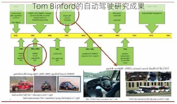 Tom Binford的自动驾驶研究成果