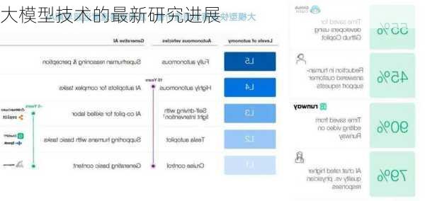 大模型技术的最新研究进展