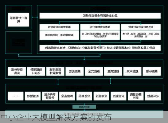 中小企业大模型解决方案的发布