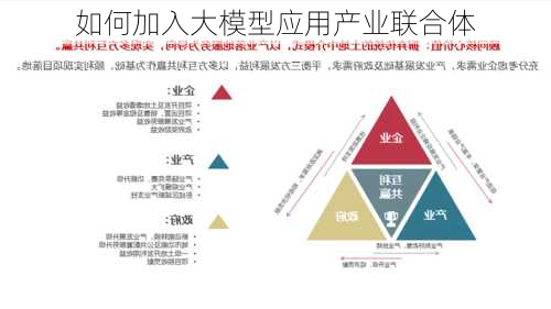 如何加入大模型应用产业联合体