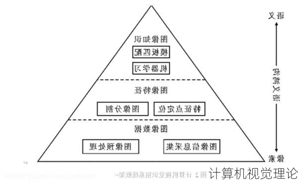 计算机视觉理论