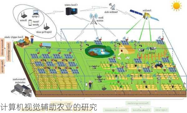 计算机视觉辅助农业的研究