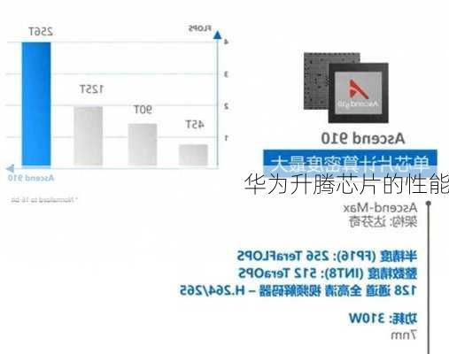 华为升腾芯片的性能
