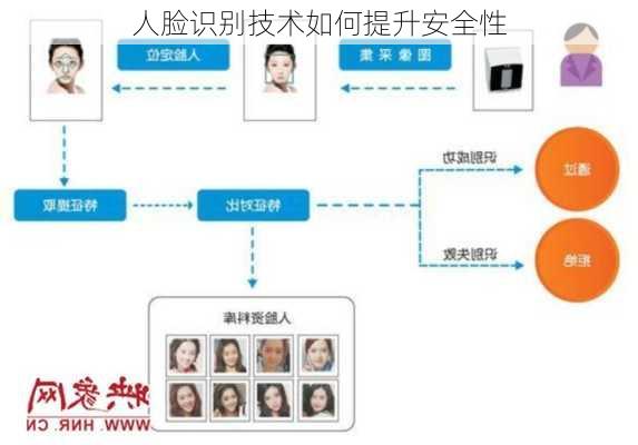 人脸识别技术如何提升安全性