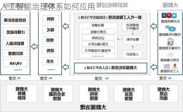 人工智能治理体系如何应用