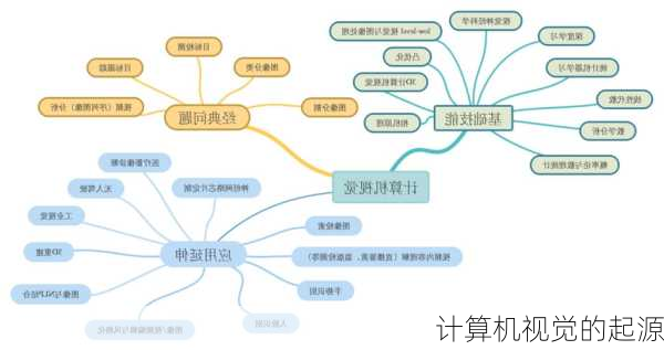 计算机视觉的起源