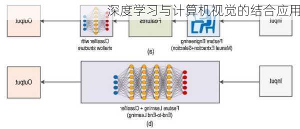 深度学习与计算机视觉的结合应用