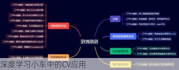 深度学习小车中的CV应用