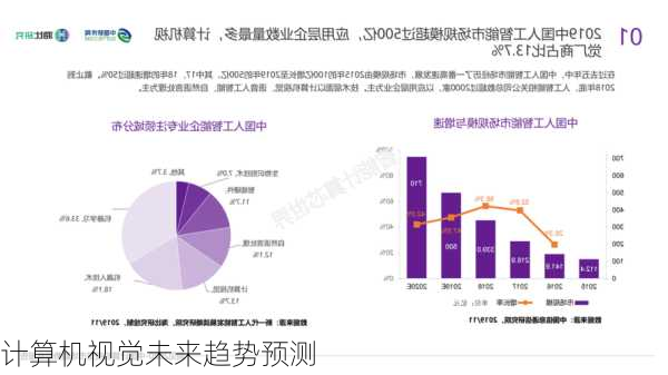 计算机视觉未来趋势预测