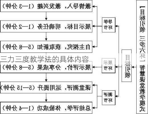 三力三度教学法的具体内容