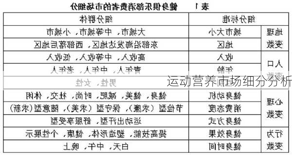 运动营养市场细分分析