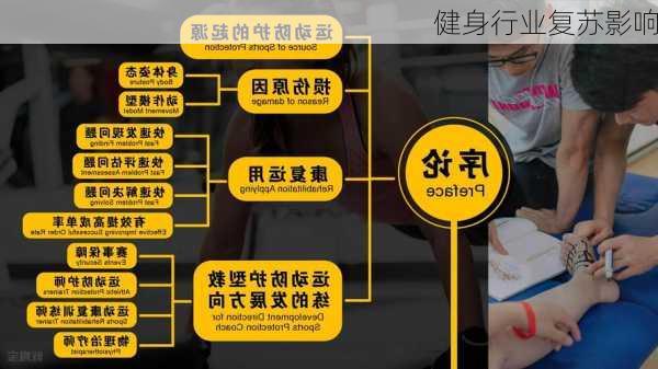 健身行业复苏影响