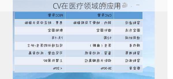 CV在医疗领域的应用