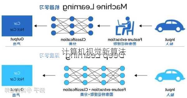 计算机视觉新算法