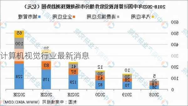 计算机视觉行业最新消息