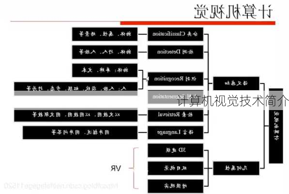 计算机视觉技术简介