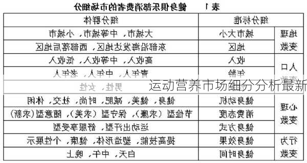 运动营养市场细分分析最新