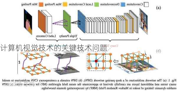 计算机视觉技术的关键技术问题