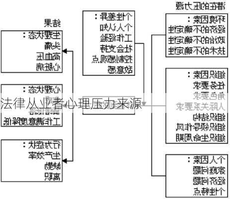 法律从业者心理压力来源