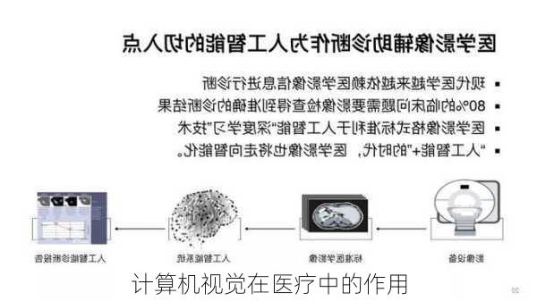 计算机视觉在医疗中的作用