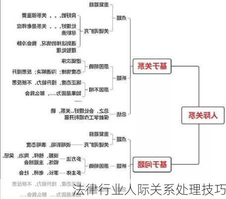 法律行业人际关系处理技巧