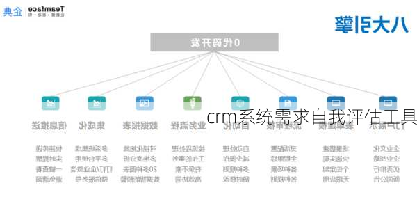 crm系统需求自我评估工具