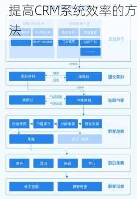 提高CRM系统效率的方法