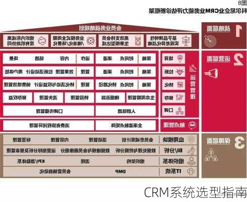 CRM系统选型指南