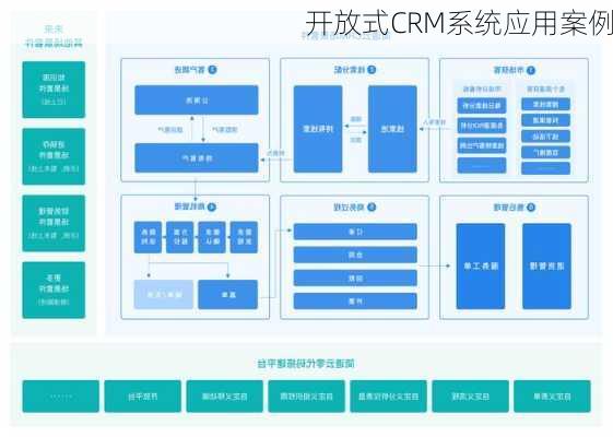 开放式CRM系统应用案例