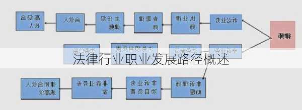 法律行业职业发展路径概述