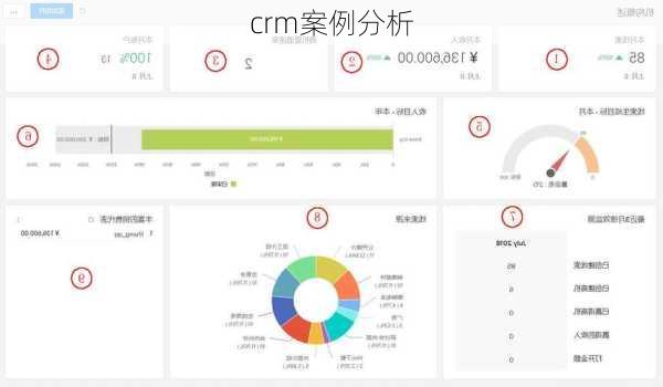 crm案例分析