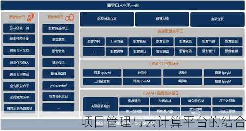 项目管理与云计算平台的结合