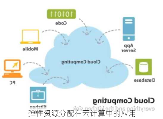 弹性资源分配在云计算中的应用