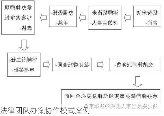 法律团队办案协作模式案例