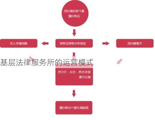 基层法律服务所的运营模式