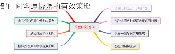 部门间沟通协调的有效策略