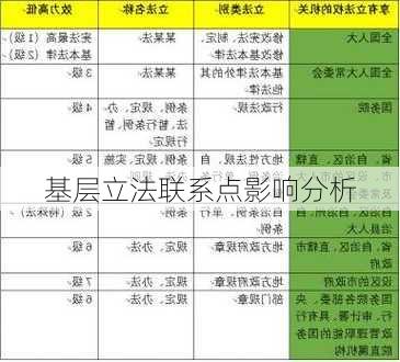 基层立法联系点影响分析