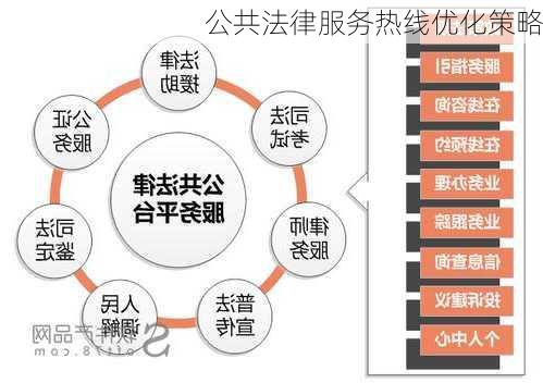 公共法律服务热线优化策略