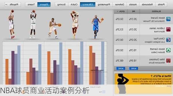 NBA球员商业活动案例分析