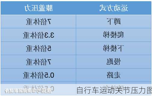 自行车运动关节压力图