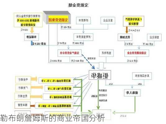 勒布朗詹姆斯的商业帝国分析