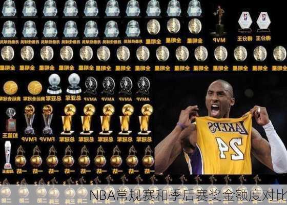 NBA常规赛和季后赛奖金额度对比