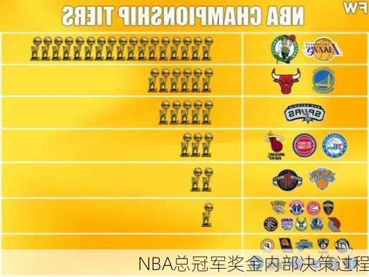 NBA总冠军奖金内部决策过程