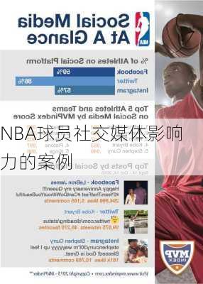 NBA球员社交媒体影响力的案例