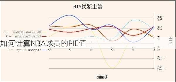 如何计算NBA球员的PIE值