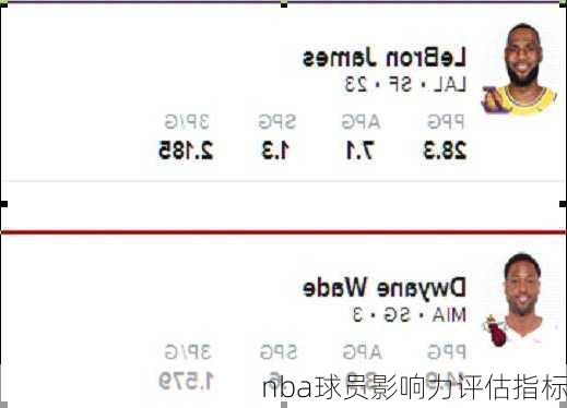 nba球员影响力评估指标