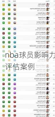 nba球员影响力评估案例